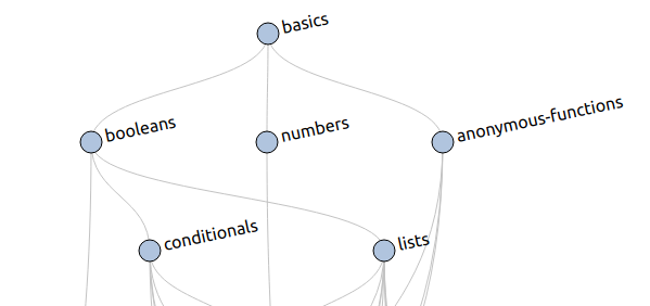 Graph on V3 dashboard