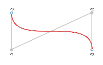 Cubic Bezier Curve